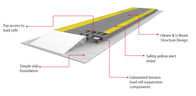 3x18m SCS-100T heavy duty electronic vehicle weighing bridge with system
